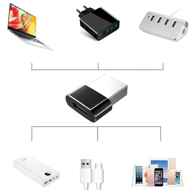 Adapter, Przejściówka USB -> USB-C