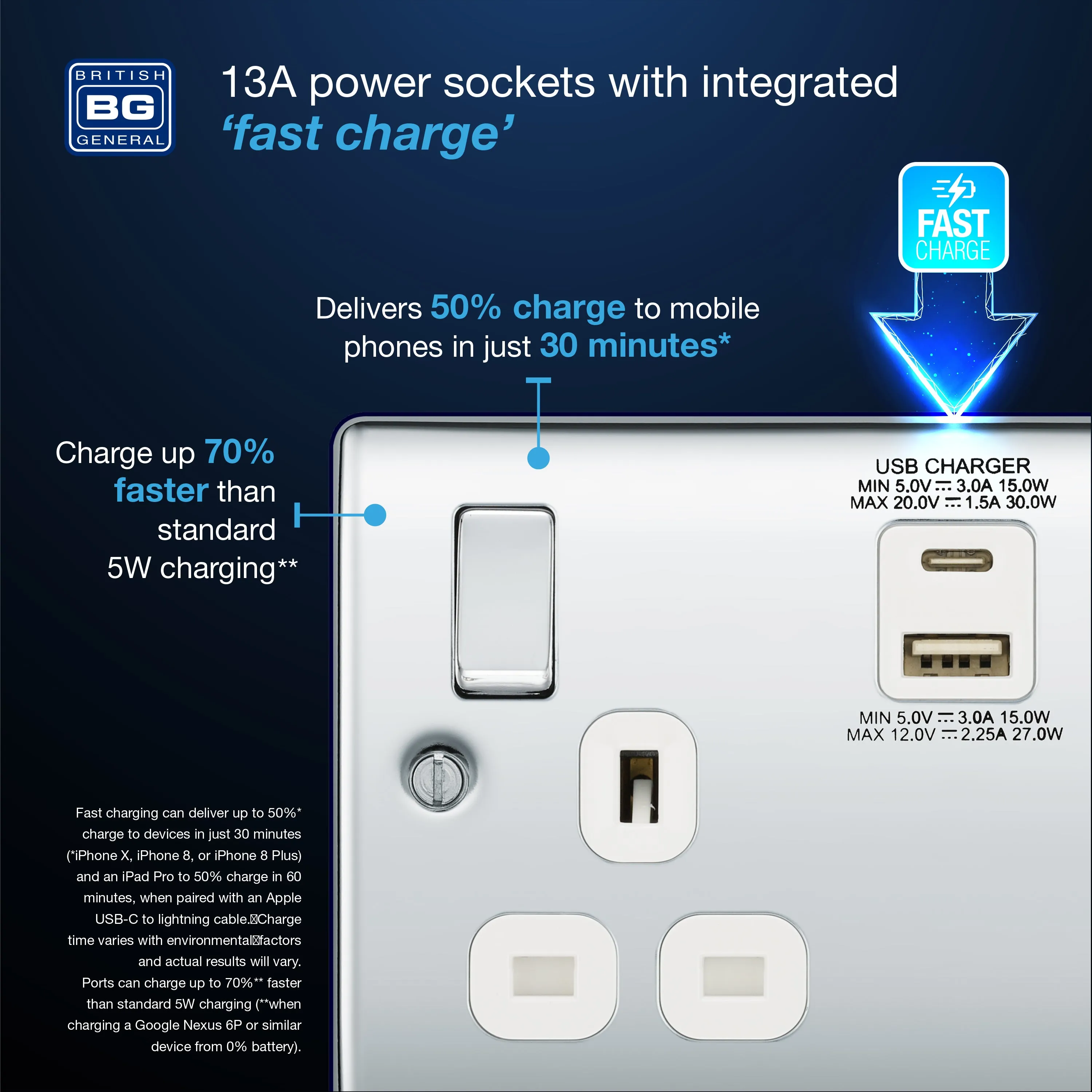 BG NPC22UAC30W Nexus Metal 13A Double Socket   USB A C (30W) - White Insert - Polished Chrome