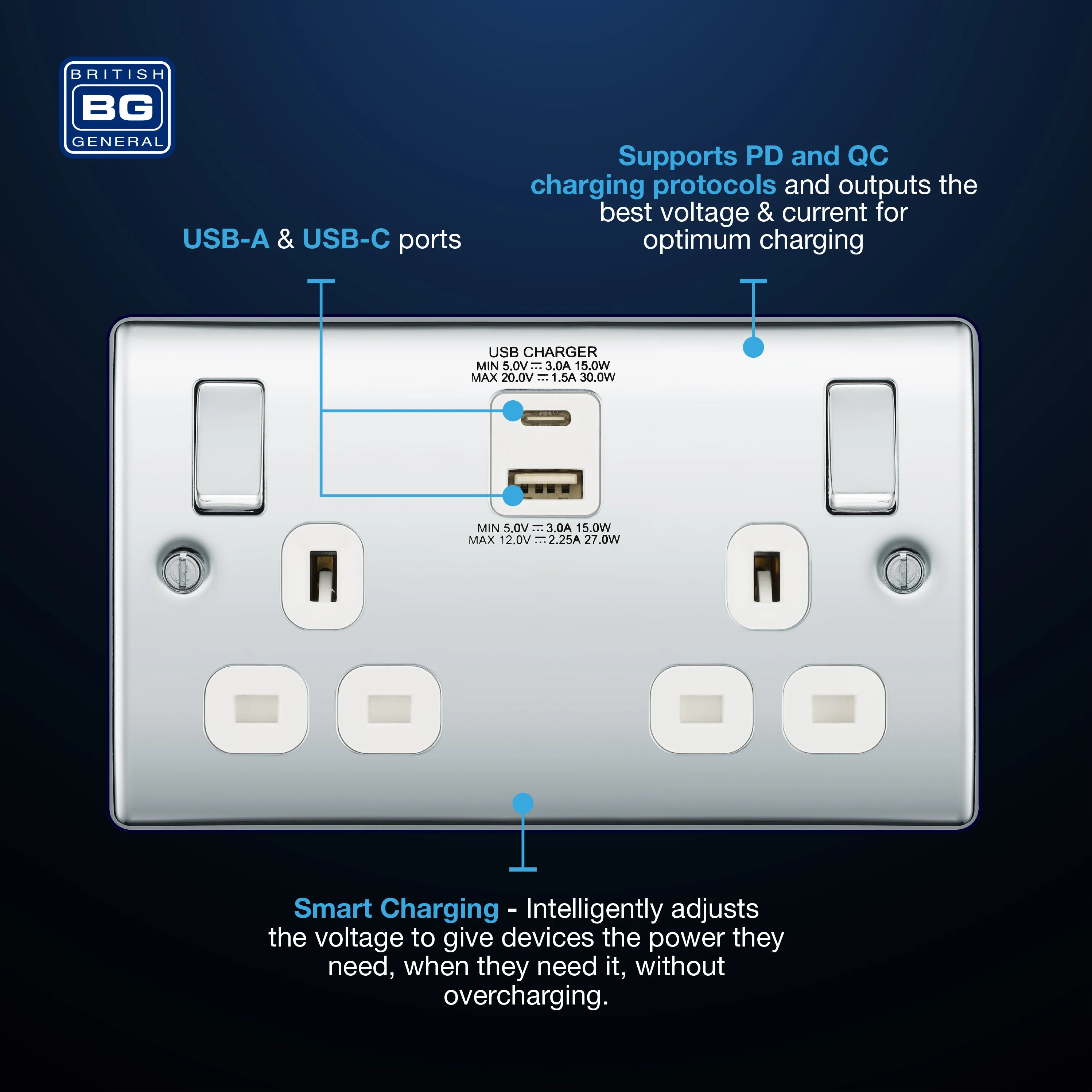 BG NPC22UAC30W Nexus Metal 13A Double Socket   USB A C (30W) - White Insert - Polished Chrome