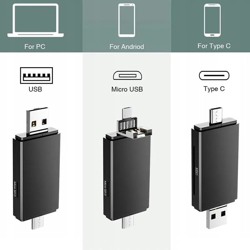 Czytnik Kart z USB OTG (SD / Micro SD/ MMC) - Wersja USB-C