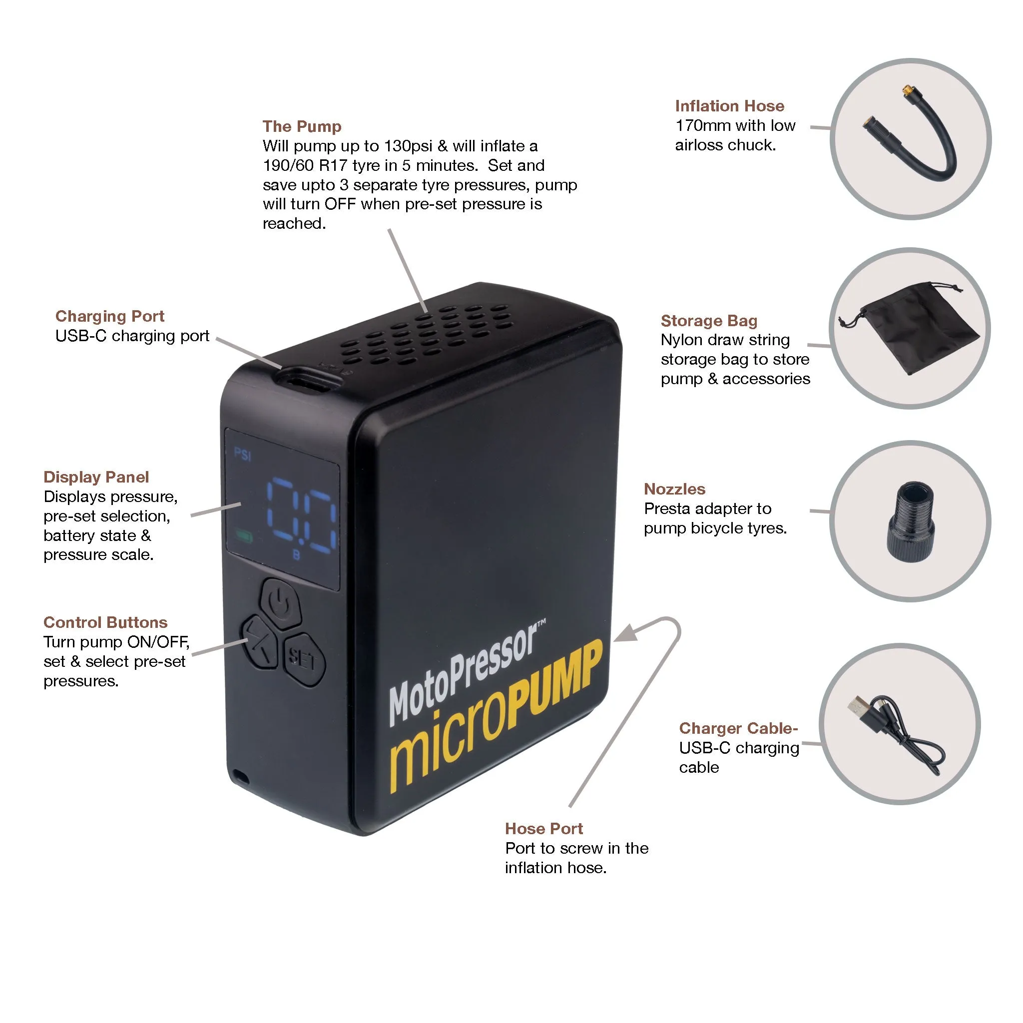 MotoPressor MicroPUMP