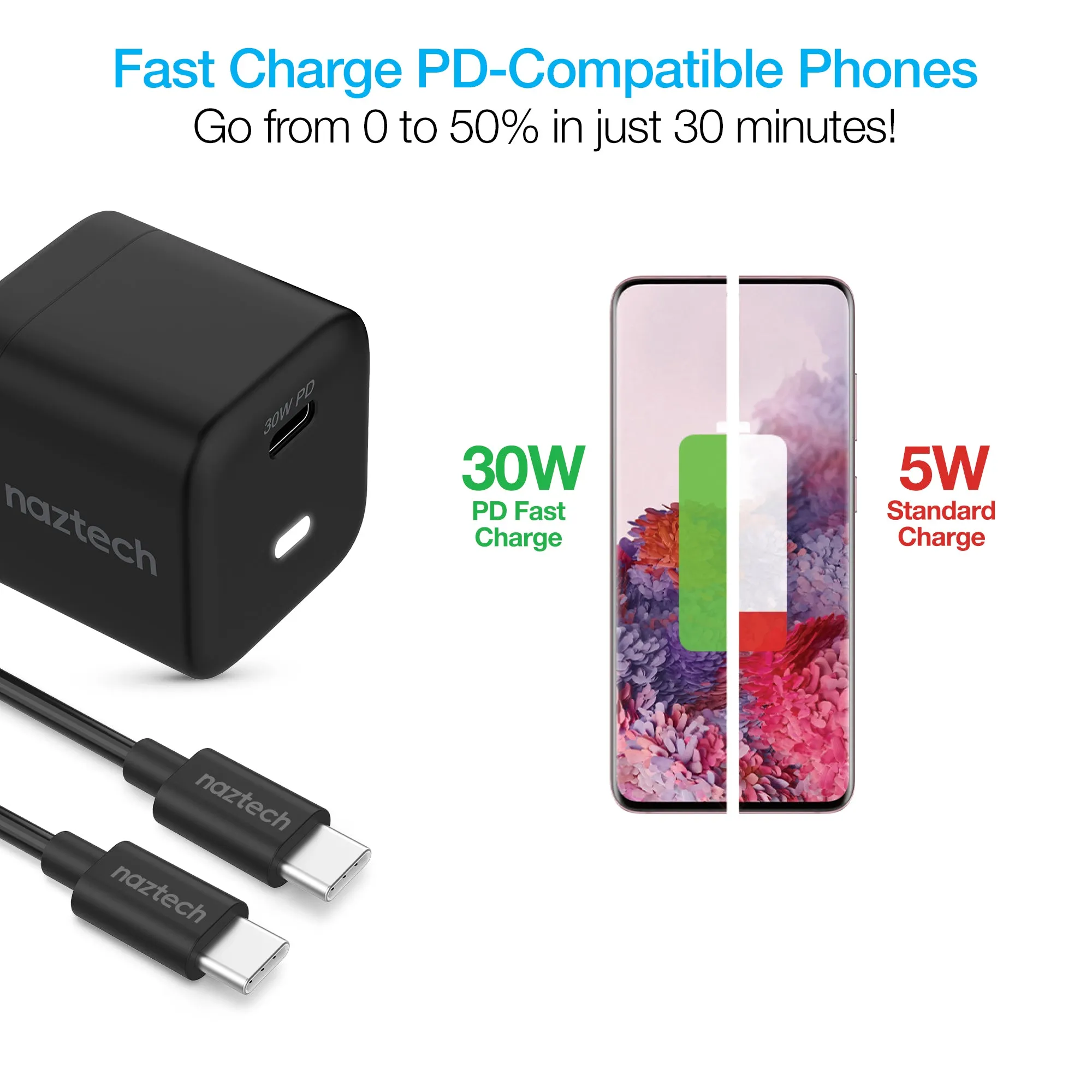 Naztech 30W USB-C PD Fast Wall Charger   USB-C to USB-C Cable 4ft - Black