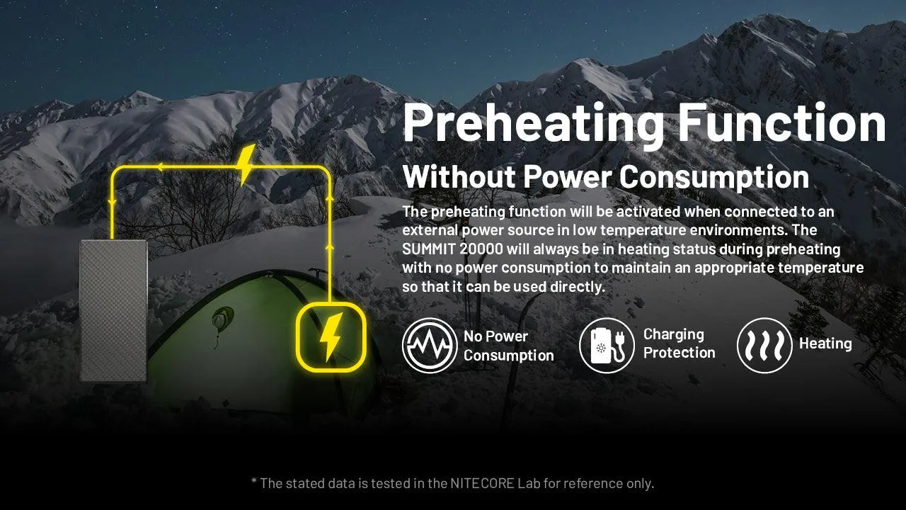 NITECORE SUMMIT 20000 Powerbank