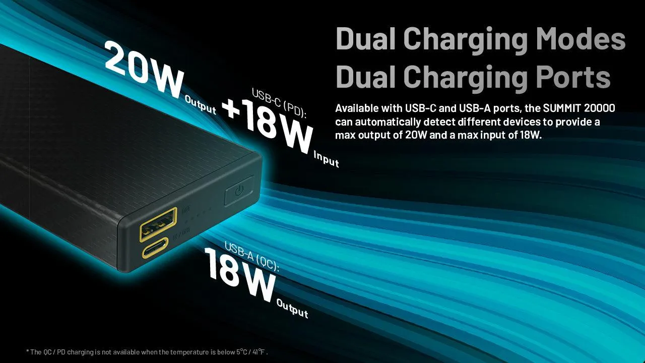 NITECORE SUMMIT 20000 Powerbank