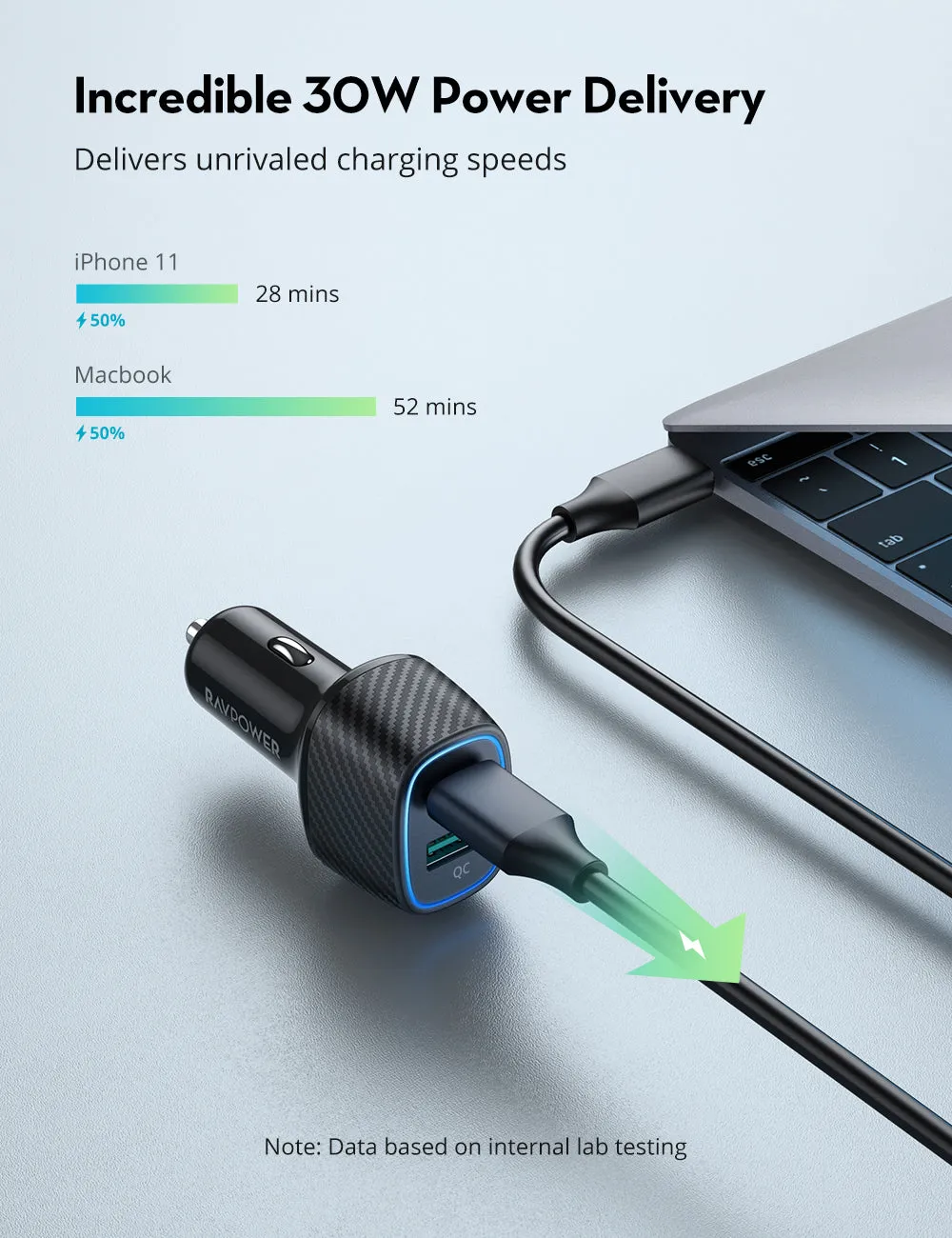 RAVPower - 48W 2-port Car Charger