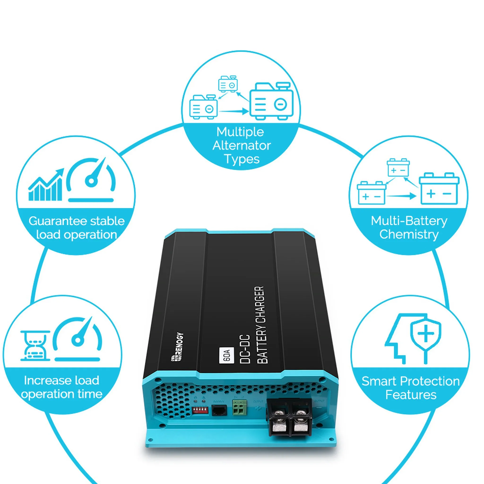 Renogy 12V 60A DC to DC Battery Charger